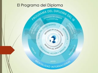 El Programa del Diploma
 