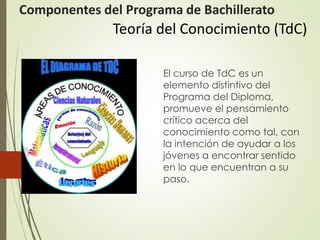 19
Teoría del Conocimiento (TdC)
El curso de TdC es un
elemento distintivo del
Programa del Diploma,
promueve el pensamiento
crítico acerca del
conocimiento como tal, con
la intención de ayudar a los
jóvenes a encontrar sentido
en lo que encuentran a su
paso.
Componentes del Programa de Bachillerato
 