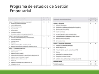 Programa de estudios de Gestión
Empresarial
 