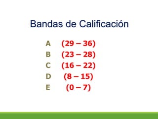 Bandas de Calificación
A (29 – 36)
B (23 – 28)
C (16 – 22)
D (8 – 15)
E (0 – 7)
 