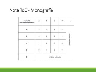 Nota TdC - Monografía
 