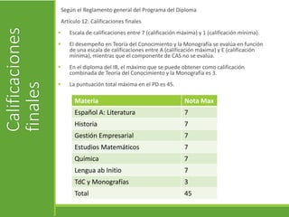Calificaciones
finales
Según el Reglamento general del Programa del Diploma
Artículo 12: Calificaciones finales
 Escala de calificaciones entre 7 (calificación máxima) y 1 (calificación mínima).
 El desempeño en Teoría del Conocimiento y la Monografía se evalúa en función
de una escala de calificaciones entre A (calificación máxima) y E (calificación
mínima), mientras que el componente de CAS no se evalúa.
 En el diploma del IB, el máximo que se puede obtener como calificación
combinada de Teoría del Conocimiento y la Monografía es 3.
 La puntuación total máxima en el PD es 45.
Materia Nota Max
Español A: Literatura 7
Historia 7
Gestión Empresarial 7
Estudios Matemáticos 7
Química 7
Lengua ab Initio 7
TdC y Monografías 3
Total 45
 