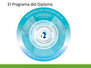 El Programa del Diploma
 