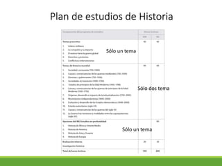 Plan de estudios de Historia
Sólo un tema
Sólo dos tema
Sólo un tema
 