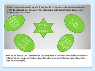 Con este curso llevo dos, en el C.E.Per. Los Esteros y este año me han nombrado
 Jefa de Estudios, por lo que soy la responsable dela Coordinación Docente del
 Centro y sus Secciones.




                                 C.E.Per
                                   Los
                                 Esteros




Aquí se ha llevado una Coordinación Docente para actividades culturales y en cursos
anteriores, un Grupo de trabajo para la elaboración de materiales para la prueba
libre de Secundaria.
 