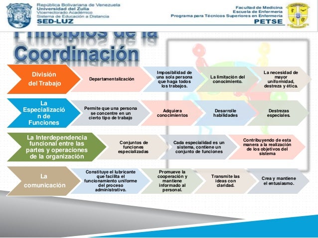 Coordinación en enfermería
