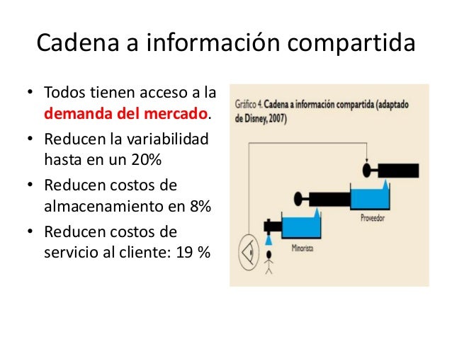 Cadena a información compartida
⢠Todos tienen acceso a la
demanda del mercado.
⢠Reducen la variabilidad
hasta en un 20%
...
