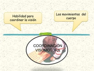 Coordinación viso motora | PPTX