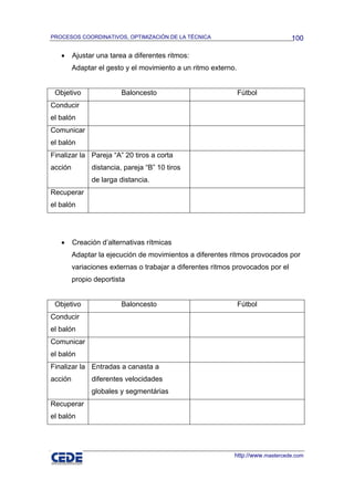 PROCESOS COORDINATIVOS, OPTIMIZACIÓN DE LA TÉCNICA                               100

   •     Ajustar una tarea a diferentes ritmos:
         Adaptar el gesto y el movimiento a un ritmo externo.


 Objetivo                Baloncesto                             Fútbol
Conducir
el balón
Comunicar
el balón
Finalizar la Pareja “A” 20 tiros a corta
acción         distancia, pareja “B” 10 tiros
               de larga distancia.
Recuperar
el balón




   •     Creación d’alternativas rítmicas
         Adaptar la ejecución de movimientos a diferentes ritmos provocados por
         variaciones externas o trabajar a diferentes ritmos provocados por el
         propio deportista


 Objetivo                Baloncesto                             Fútbol
Conducir
el balón
Comunicar
el balón
Finalizar la Entradas a canasta a
acción         diferentes velocidades
               globales y segmentárias
Recuperar
el balón




                                                            http://www.mastercede.com
 