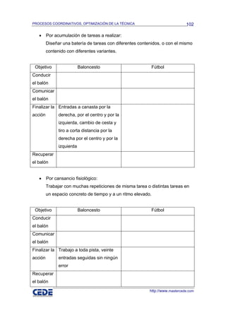 PROCESOS COORDINATIVOS, OPTIMIZACIÓN DE LA TÉCNICA                             102

   •     Por acumulación de tareas a realizar:
         Diseñar una batería de tareas con diferentes contenidos, o con el mismo
         contenido con diferentes variantes.


 Objetivo                  Baloncesto                          Fútbol
Conducir
el balón
Comunicar
el balón
Finalizar la Entradas a canasta por la
acción         derecha, por el centro y por la
               izquierda, cambio de cesta y
               tiro a corta distancia por la
               derecha por el centro y por la
               izquierda
Recuperar
el balón


   •     Por cansancio fisiológico:
         Trabajar con muchas repeticiones de misma tarea o distintas tareas en
         un espacio concreto de tiempo y a un ritmo elevado.


 Objetivo                  Baloncesto                          Fútbol
Conducir
el balón
Comunicar
el balón
Finalizar la Trabajo a toda pista, veinte
acción         entradas seguidas sin ningún
               error
Recuperar
el balón
                                                           http://www.mastercede.com
 