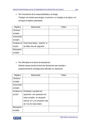 MÁSTER PROFESIONAL EN ALTO RENDIMIENTO EN DEPORTES DE EQUIPO                     103

   •     Por incremento de la responsabilidad y el riesgo.
         Trabajar con tareas que tengan un premio o un castigo si se logra o no
         se logra el objetivo planteado.


 Objetivo                Baloncesto                           Fútbol
Conducir
el balón
Comunicar
el balón
Finalizar la Cinco tiros libres, “ premio” si
acción         se fallan dos de seguidos
Recuperar
el balón




   •     Por dificultad en la toma de decisiones:
         Diseñar tareas donde la toma de decisiones sea variada o
         progresivamente compleja para dificultar su resolución.


 Objetivo                Baloncesto                           Fútbol
Conducir
el balón
Comunicar
el balón
Finalizar la Entradas a canasta sin
acción         oposición, con oposición sin
               robar el balón, en situación
               real de 1x1 y en situación real
               de 1x2 sin robar balón.
Recuperar
el balón


                                                             http://www.mastercede.com
 