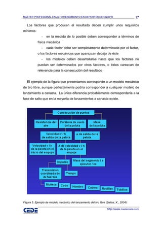 MÁSTER PROFESIONAL EN ALTO RENDIMIENTO EN DEPORTES DE EQUIPO                                17

   Los factores que producen el resultado deben cumplir unos requisitos
mínimos:
               -   en la medida de lo posible deben corresponder a términos de
            física mecánica
               -   cada factor debe ser completamente determinado por el factor,
            o los factores mecánicos que aparezcan debajo de éste
               -   los modelos deben desarrollarse hasta que los factores no
            puedan ser determinados por otros factores, o éstos carezcan de
            relevancia para la consecución del resultado


   El ejemplo de la figura que presentamos corresponde a un modelo mecánico
de tiro libre, aunque perfectamente podría corresponder a cualquier modelo de
lanzamiento a canasta. La única diferencia probablemente correspondería a la
fase de salto que en la mayoría de lanzamientos a canasta existe.




Figura 5. Ejemplo de modelo mecánico del lanzamiento del tiro libre (Balius, X., 2004):

                                                                      http://www.mastercede.com
 