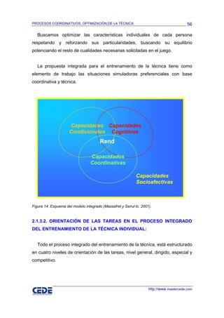 PROCESOS COORDINATIVOS, OPTIMIZACIÓN DE LA TÉCNICA                                        56

   Buscamos optimizar las características individuales de cada persona
respetando y reforzando sus particularidades, buscando su equilibrio
potenciando el resto de cualidades necesarias solicitadas en el juego.


   La propuesta integrada para el entrenamiento de la técnica tiene como
elemento de trabajo las situaciones simuladoras preferenciales con base
coordinativa y técnica.




                     Capacidades Capacidades
                     Condicionales Cognitivas
                                       Rend

                                  Capacidades
                                  Coordinativas

                                                             Capacidades
                                                             Socioafectivas



Figura 14: Esquema del modelo integrado (Massafret y Seirul·lo, 2001).


2.1.3.2. ORIENTACIÓN DE LAS TAREAS EN EL PROCESO INTEGRADO
DEL ENTRENAMIENTO DE LA TÉCNICA INDIVIDUAL:


   Todo el proceso integrado del entrenamiento de la técnica, está estructurado
en cuatro niveles de orientación de las tareas, nivel general, dirigido, especial y
competitivo.




                                                                    http://www.mastercede.com
 