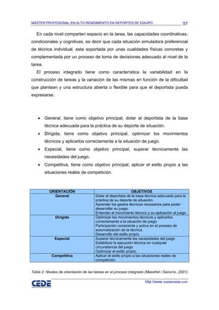 MÁSTER PROFESIONAL EN ALTO RENDIMIENTO EN DEPORTES DE EQUIPO                                   57

   En cada nivel comparten espacio en la tarea, las capacidades coordinativas,
condicionales y cognitivas, es decir que cada situación simuladora preferencial
de técnica individual, esta soportada por unas cualidades físicas concretas y
complementada por un proceso de toma de decisiones adecuado al nivel de la
tarea.
   El proceso integrado tiene como característica la variabilidad en la
construcción de tareas y la variación de las mismas en función de la dificultad
que plantean y una estructura abierta o flexible para que el deportista pueda
expresarse.




    •    General, tiene como objetivo principal, dotar al deportista de la base
         técnica adecuada para la práctica de su deporte de situación.
    •    Dirigida, tiene como objetivo principal, optimizar los movimientos
         técnicos y aplicarlos correctamente a la situación de juego.
    •    Especial, tiene como objetivo principal, superar técnicamente las
         necesidades del juego.
    •    Competitiva, tiene como objetivo principal, aplicar el estilo propio a las
         situaciones reales de competición.



           ORIENTACIÖN                                          OBJETIVOS
             General                    Dotar al deportista de la base técnica adecuada para la
                                        práctica de su deporte de situación.
                                        Aprender los gestos técnicos necesarios para poder
                                        desarrollar su juego.
                                        Entender el movimiento técnico y su aplicación al juego.
               Dirigida                 Óptimizar los movimientos técnicos y aplicarlos
                                        correctamente a la situación de juego
                                        Participación consciente y activa en el proceso de
                                        automatización de la técnica.
                                        Desarrollo del estilo propio.
              Especial                  Superar técnicamente las necesidades del juego
                                        Estabilizar la ejecución técnica en cualquier
                                        circunstancia del juego
                                        Optimizar el estilo propio.
            Competitiva                 Aplicar el estilo propio a las situaciones reales de
                                        competición.


Tabla 2: Niveles de orientación de las tareas en el proceso integrado (Massfret i Seirul·lo, 2001).

                                                                       http://www.mastercede.com
 
