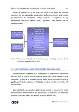 MÁSTER PROFESIONAL EN ALTO RENDIMIENTO EN DEPORTES DE EQUIPO                         61

  Como se desprende de las anteriores definiciones, todos los autores
coinciden que las capacidades coordinativas se fundamentan en los procesos
de elaboración de información, control, regulación y adaptación de los
movimientos realizados. Morino (1991), representa esta relación con el
siguiente cuadro:


                                   Capacidad de
                                   diferenciación.
 Capacidad de
    control                        Capacidad de
                                   acoplamiento.
                                   Capacidad de
                                                                   Capacidad del
                                   orientación.
                                                                  aprendizaje de la
                                   Capacidad de                       técnica
 Capacidad de                      equilibrio.
 adaptación a                      Capacidad de
  la situación
                                   reacción-cambio.
                                   Capacidad de
                                   ritmización.

Tabla 4: Procesos de elaboración de información, control, regulación y adaptación de los
        movimientos realizados (Morino, 1991)




3.1. CONFIGURACIÓN DE LAS CAPACIDADES COORDINATIVAS

  Las capacidades coordinativas se fundamentan en las funciones del sistema
nervioso y en el sistema músculo-articular, estas capacidades facilitan que el
valor real y el nominal de un gesto, de una acción motriz, coincidan el máximo
posible, por lo tanto reforzarán la fidelidad y la estabilidad del movimiento, del
modelo motor.


  Las capacidades coordinativas podemos agruparlas en tres grandes áreas
representativas de la expresión del movimiento y que incluyen las diferentes
clasificaciones de autores como Blume, Schnabel, Meinel, Hirtz.


                                                               http://www.mastercede.com
 