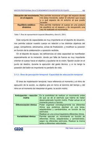 MÁSTER PROFESIONAL EN ALTO RENDIMIENTO EN DEPORTES DE EQUIPO                               65

Ubicación del movimiento Nos permite reconocer el lugar del espacio donde
      en el espacio      me estoy moviendo, saber el volumen que ocupo
                         y a qué espacio de mi entorno al que puedo
                         acceder.
   Equilibrio estático-  Nos permite mantener el cuerpo en una postura
        dinámico         de equilibrio en el espacio y de recuperarlo una
                         vez he realizado el movimiento.

Tabla 7: Área de representación espacial (Massafret y Seirul·lo, 2001)


   Este conjunto de capacidades es muy importante en el deporte de situación,
nos permite colocar nuestro cuerpo en relación a los distintos objetivos del
juego, compañeros, adversarios, zonas de finalización, y modificar su posición
en función de la colaboración u oposición recibida.
   En el deporte de equipo, las deficiencias en esta capacidad se manifiestan
especialmente en la iniciación, donde por falta de fuerza es muy importante
orientar el cuerpo hacia el objetivo y ayudarse de la visión, fijación ocular en el
punto de destino, durante la ejecución del gesto técnico, y si no tengo la
posesión del balón es importante no perderlo de vista.


3.1.3.- Área de percepción temporal: Capacidad de adecuación temporal


   El área de implantación temporal, hace referencia al momento y al ritmo de
ejecución de la acción, su objetivo gira en torno al dominio del tiempo y del
ritmo en el momento de interpretar el gesto, la acción motriz.


 Anticipación – reacción          Es la posibilidad de realizar un movimiento antes
         motriz                   de que se dé el estímulo que habría de haber
                                  desencadenado l’acción motriz. Poder actuar en el
                                  momento previo a l’acción.
  Diferenciación rítmica          Poder organizar cronológicamente los diferentes
                                  ritmos que podamos plantear en una tarea,
                                  adaptándolos y cambiándolos, en función de los
                                  estímulos.
                                  Realizar en una única trayectoria diferentes ritmos.
   Variabilidad rítmica           Permite ejecutar un movimiento en función de
                                  diferentes ritmos, adaptándolos y cambiándolos,
                                  según los diferentes estímulos. Realizar la misma
                                  tarea a diferentes velocidades.

                                                                     http://www.mastercede.com
 