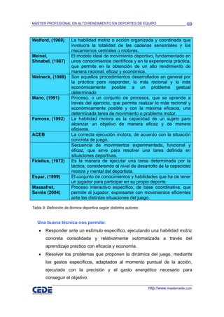 MÁSTER PROFESIONAL EN ALTO RENDIMIENTO EN DEPORTES DE EQUIPO                              69


Welford, (1969)        La habilidad motriz o acción organizada y coordinada que
                       involucra la totalidad de las cadenas sensoriales y los
                       mecanismos centrales o motores.
Meinel,                El modelo ideal de movimiento deportivo, fundamentado en
Shnabel, (1987)        unos conocimientos científicos y en la experiencia práctica,
                       que permite en la obtención de un alto rendimiento de
                       manera racional, eficaz y económica.
Weineck, (1988)        Son aquellos procedimientos desarrollados en general por
                       la práctica para responder, lo más racional y lo más
                       económicamente posible a un problema gestual
                       determinado
Mano, (1991)           Proceso, o un conjunto de procesos, que se aprende a
                       través del ejercicio, que permite realizar lo más racional y
                       económicamente posible y con la máxima eficacia, una
                       determinada tarea de movimiento o problema motor.
Famose, (1992)         La habilidad motora es la capacidad de un sujeto para
                       alcanzar un objetivo de manera eficaz y de manera
                       eficiente.
ACEB                   La correcta ejecución motora, de acuerdo con la situación
                       concreta de juego.
                       Secuencia de movimientos experimentada, funcional y
                       eficaz, que sirve para resolver una tarea definida en
                       situaciones deportivas.
Fidelius, (1972)       Es la manera de ejecutar una tarea determinada por la
                       táctica, considerando el nivel de desarrollo de la capacidad
                       motora y mental del deportista.
Espar, (1999)          El conjunto de conocimientos y habilidades que ha de tener
                       un jugador para participar en su propio deporte.
Massafret,             Proceso interactivo específico, de base coordinativa, que
Serrés (2004)          permite al jugador, expresarse con movimientos eficientes
                       ante las distintas situaciones del juego.

Tabla 9: Definición de técnica deportiva según distintos autores:


   Una buena técnica nos permite:
    •   Responder ante un estímulo específico, ejecutando una habilidad motriz
        concreta consolidada y relativamente automatizada a través del
        aprendizaje practico con eficacia y economía.
    •   Resolver los problemas que proponen la dinámica del juego, mediante
        los gestos específicos, adaptados al momento puntual de la acción,
        ejecutado con la precisión y el gasto energético necesario para
        conseguir el objetivo.

                                                                    http://www.mastercede.com
 