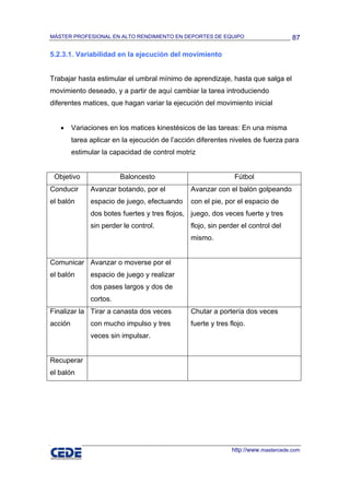 MÁSTER PROFESIONAL EN ALTO RENDIMIENTO EN DEPORTES DE EQUIPO                         87

5.2.3.1. Variabilidad en la ejecución del movimiento


Trabajar hasta estimular el umbral mínimo de aprendizaje, hasta que salga el
movimiento deseado, y a partir de aquí cambiar la tarea introduciendo
diferentes matices, que hagan variar la ejecución del movimiento inicial


   •     Variaciones en los matices kinestésicos de las tareas: En una misma
         tarea aplicar en la ejecución de l’acción diferentes niveles de fuerza para
         estimular la capacidad de control motriz


 Objetivo                Baloncesto                             Fútbol
Conducir       Avanzar botando, por el          Avanzar con el balón golpeando
el balón       espacio de juego, efectuando     con el pie, por el espacio de
               dos botes fuertes y tres flojos, juego, dos veces fuerte y tres
               sin perder le control.           flojo, sin perder el control del
                                                mismo.


Comunicar Avanzar o moverse por el
el balón       espacio de juego y realizar
               dos pases largos y dos de
               cortos.
Finalizar la Tirar a canasta dos veces          Chutar a portería dos veces
acción         con mucho impulso y tres         fuerte y tres flojo.
               veces sin impulsar.


Recuperar
el balón




                                                               http://www.mastercede.com
 