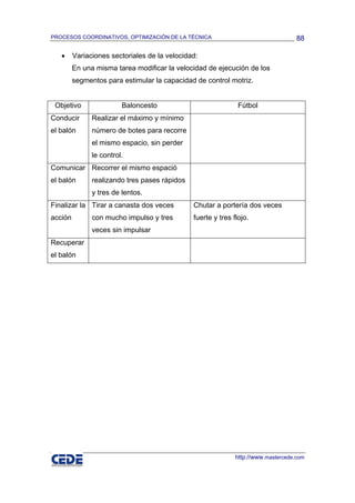 PROCESOS COORDINATIVOS, OPTIMIZACIÓN DE LA TÉCNICA                                  88

   •     Variaciones sectoriales de la velocidad:
         En una misma tarea modificar la velocidad de ejecución de los
         segmentos para estimular la capacidad de control motriz.


 Objetivo                Baloncesto                            Fútbol
Conducir       Realizar el máximo y mínimo
el balón       número de botes para recorre
               el mismo espacio, sin perder
               le control.
Comunicar Recorrer el mismo espació
el balón       realizando tres pases rápidos
               y tres de lentos.
Finalizar la Tirar a canasta dos veces         Chutar a portería dos veces
acción         con mucho impulso y tres        fuerte y tres flojo.
               veces sin impulsar
Recuperar
el balón




                                                              http://www.mastercede.com
 