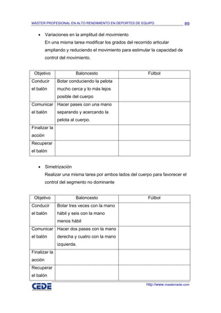 MÁSTER PROFESIONAL EN ALTO RENDIMIENTO EN DEPORTES DE EQUIPO                      89

   •     Variaciones en la amplitud del movimiento
         En una misma tarea modificar los grados del recorrido articular
         ampliando y reduciendo el movimiento para estimular la capacidad de
         control del movimiento.


 Objetivo                Baloncesto                          Fútbol
Conducir       Botar conduciendo la pelota
el balón       mucho cerca y lo más lejos
               posible del cuerpo
Comunicar Hacer pases con una mano
el balón       separando y acercando la
               pelota al cuerpo.
Finalizar la
acción
Recuperar
el balón


   •     Simetrización
         Realizar una misma tarea por ambos lados del cuerpo para favorecer el
         control del segmento no dominante


 Objetivo                Baloncesto                          Fútbol
Conducir       Botar tres veces con la mano
el balón       hábil y seis con la mano
               menos hábil
Comunicar Hacer dos pases con la mano
el balón       derecha y cuatro con la mano
               izquierda.
Finalizar la
acción
Recuperar
el balón
                                                            http://www.mastercede.com
 