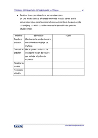 PROCESOS COORDINATIVOS, OPTIMIZACIÓN DE LA TÉCNICA                                90

   •     Realizar fases parciales d’una secuencia motora
         En una misma tarea o en tareas diferentes realizar partes d’una
         secuencia motora para favorecer el reconocimiento de las partes más
         complejas y poderlas controlar durante la ejecución del gesto en
         situación real.


 Objetivo                  Baloncesto                        Fútbol
Conducir       Cambiarse la pelota de mano
el balón       utilizando sólo el golpe de
               muñeca
Comunicar Hacer pases partiendo de
el balón       una ligera flexión de brazos
               por trabajar el golpe de
               muñecas
Finalizar la
acción
Recuperar
el balón




                                                            http://www.mastercede.com
 