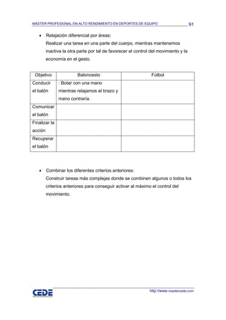 MÁSTER PROFESIONAL EN ALTO RENDIMIENTO EN DEPORTES DE EQUIPO                          91

   •     Relajación diferencial por áreas:
         Realizar una tarea en una parte del cuerpo, mientras mantenemos
         inactiva la otra parte por tal de favorecer el control del movimiento y la
         economía en el gesto.


 Objetivo                Baloncesto                             Fútbol
Conducir       : Botar con una mano
el balón       mientras relajamos el brazo y
               mano contraría.
Comunicar
el balón
Finalizar la
acción
Recuperar
el balón




   •     Combinar los diferentes criterios anteriores:
         Construir tareas más complejas donde se combinen algunos o todos los
         criterios anteriores para conseguir activar al máximo el control del
         movimiento.




                                                               http://www.mastercede.com
 