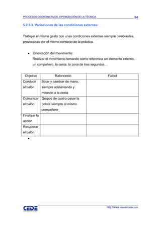 PROCESOS COORDINATIVOS, OPTIMIZACIÓN DE LA TÉCNICA                             94

5.2.3.3. Variaciones de las condiciones externas:


Trabajar el mismo gesto con unas condiciones externas siempre cambiantes,
provocadas por el mismo contexto de la práctica.


   •     Orientación del movimiento:
         Realizar el movimiento tomando como referencia un elemento externo,
         un compañero, la cesta, la zona de tres segundos…


 Objetivo               Baloncesto                           Fútbol
Conducir       Botar y cambiar de mano,
el balón       siempre adelantando y
               mirando a la cesta
Comunicar Grupos de cuatro pasar la
el balón       pelota siempre al mismo
               compañero
Finalizar la
acción
Recuperar
el balón
   •




                                                         http://www.mastercede.com
 
