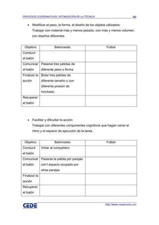 PROCESOS COORDINATIVOS, OPTIMIZACIÓN DE LA TÉCNICA                                  96

   •     Modificar el peso, la forma, el diseño de los objetos utilizados:
         Trabajar con material más y menos pesado, con más y menos volumen,
         con diseños diferentes.


 Objetivo                 Baloncesto                           Fútbol
Conducir
el balón
Comunicar Pasarse tres pelotas de
el balón        diferente peso o forma
Finalizar la Botar tres pelotas de
acción          diferente tamaño o con
                diferente presión de
                hinchado.
Recuperar
el balón




   •     Facilitar y dificultar la acción:
         Trabajar con diferentes componentes cognitivos que hagan variar el
         ritmo y el espacio de ejecución de la tarea.


 Objetivo                 Baloncesto                           Fútbol
Conducir        Imitar al compañero
el balón
Comunicar Pasarse la pelota por parejas
el balón        con’l espacio ocupado por
                otras parejas
Finalizar la
acción
Recuperar
el balón


                                                              http://www.mastercede.com
 