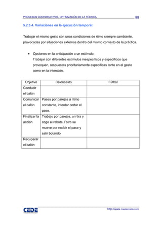 PROCESOS COORDINATIVOS, OPTIMIZACIÓN DE LA TÉCNICA                                98

5.2.3.4. Variaciones en la ejecución temporal:


Trabajar el mismo gesto con unas condiciones de ritmo siempre cambiante,
provocadas por situaciones externas dentro del mismo contexto de la práctica.


   •     Opciones en la anticipación a un estímulo:
         Trabajar con diferentes estímulos inespecíficos y específicos que
         provoquen, respuestas prioritariamente específicas tanto en el gesto
         como en la intención.


 Objetivo                Baloncesto                          Fútbol
Conducir
el balón
Comunicar Pases por parejas a ritmo
el balón       constante, intentar cortar el
               pase.
Finalizar la Trabajo por parejas, un tira y
acción         coge el rebote, l’otro se
               mueve por recibir el pase y
               salir botando
Recuperar
el balón




                                                            http://www.mastercede.com
 