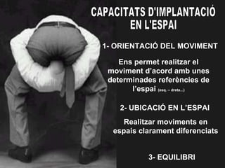 CAPACITATS D'IMPLANTACIÓ  EN L'ESPAI 1- ORIENTACIÓ DEL MOVIMENT Ens permet realitzar el moviment d’acord amb unes determinades referències de l’espai  (esq. – dreta...) 2- UBICACIÓ EN L’ESPAI Realitzar moviments en espais clarament diferenciats 3- EQUILIBRI 