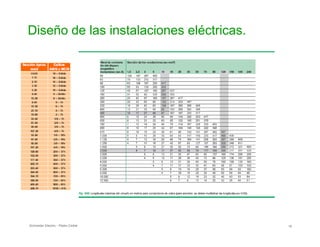 Diseño de las instalaciones eléctricas.

Schneider Electric - Pedro Cediel 16
 