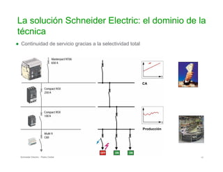 La solución Schneider Electric: el dominio de la
técnica
● Continuidad de servicio gracias a la selectividad total
CA
Producción
Schneider Electric - Pedro Cediel 17
 