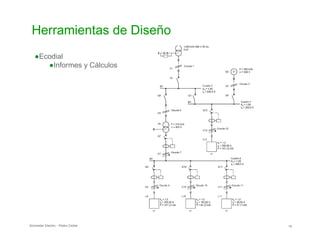 Herramientas de Diseño

●Ecodial
●Informes y Cálculos
Schneider Electric - Pedro Cediel 19
 