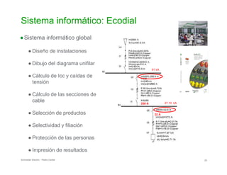 Sistema informático: Ecodial

●Sistema informático global
● Diseño de instalaciones
● Dibujo del diagrama unifilar
● Cálculo de Icc y caídas de

tensión

● Cálculo de las secciones de

cable

● Selección de productos
● Selectividad y filiación
● Protección de las personas
27.10 kA
32 A
250 A
81 kA
● Impresión de resultados

Schneider Electric - Pedro Cediel 20
 