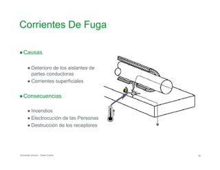 Corrientes De Fuga

●Causas
● Deterioro de los aislantes de
partes conductoras
● Corrientes superficiales
●Consecuencias
● Incendios
● Electrocución de las Personas
● Destrucción de los receptores
Schneider Electric - Pedro Cediel 29
 
