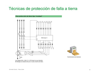 Técnicas de protección de falla a tierra

Schneider Electric - Pedro Cediel 33
 