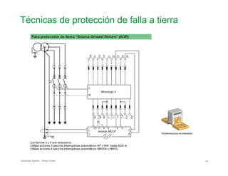 Técnicas de protección de falla a tierra

Schneider Electric - Pedro Cediel 34
 