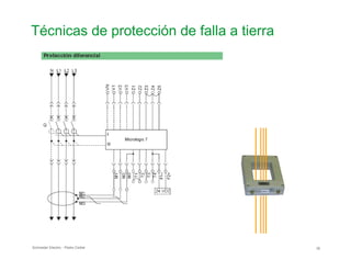 Técnicas de protección de falla a tierra

Schneider Electric - Pedro Cediel 35
 