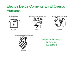 Efectos De La Corriente En El Cuerpo
Humano.
Cosquilleo Contracción Muscular Paro Respiratorio
0.5 mA 10 mA 30 mA
Fibrilación Ventricular
Tiempos de Exposición:
De 5s a 10s.
IEC 60479-1
75 mA
Schneider Electric - Pedro Cediel 38
 