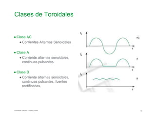Clases de Toroidales

● Clase AC
● Corrientes Alternas Senoidales
● Clase A
● Corriente alternas senoidales,
continuas pulsantes.
● Clase B
● Corriente alternas senoidales,
continuas pulsantes, fuentes
rectificadas.
Schneider Electric - Pedro Cediel 42
 