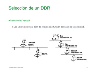 Selección de un DDR

● Selectividad Vertical
● Los valores de I∆n y del t de retardo son función del nivel de selectividad.
Schneider Electric - Pedro Cediel 44
 