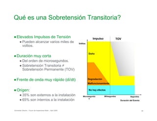 Qué es una Sobretensión Transitoria?

No hay efectos
Degradación
Malfuncionamiento
Daño
Milisegundos Segundos
●Elevados Impulsos de Tensión Impulso TOV
● Pueden alcanzar varios miles de Voltios
voltios.
●Duración muy corta
● Del orden de microsegundos.
● Sobretensión Transitoria ≠

Sobretensión Permanente (TOV)

●Frente de onda muy rápido (di/dt)
●Origen:
● 35% son externos a la instalación Microsegundo
● 65% son internos a la instalación s
Duración del Evento
Schneider Electric - Forum de Inspectores Retie – Abril 2009 49
 
