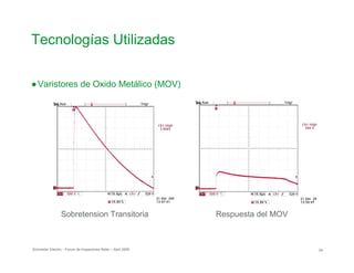 Tecnologías Utilizadas

●Varistores de Oxido Metálico (MOV)
Sobretension Transitoria Respuesta del MOV

Schneider Electric - Forum de Inspectores Retie – Abril 2009 54
 