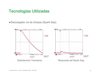 Tecnologías Utilizadas
●Descargador via de chispas (Spark Gap)
Sobretension Transitoria Respuesta del Spark Gap

Schneider Electric - Forum de Inspectores Retie – Abril 2009 56
 