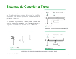 Sistemas de Conexión a Tierra

La elección de estos métodos determina las medidas
necesarias para aportar protección contra riesgos de
contactos indirectos.
El esquema de conexión a tierra debe cumplir los
criterios protección, elegidas por el proyectista de un
esquema de distribución eléctrica o una instalación.
Esquema TT (conductor neutro conectado a tierra)
Esquemas TN (partes conductoras accesibles conectadas al conductor neutro)
Schneider Electric - Pedro Cediel 6
 