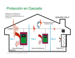 Protección en Cascada

Schneider Electric 64- Forum de Inspectores Retie – Abril 2009
Panel de Entrada
Linea
Neutro
DPS
Tipo 1 Tipo 2 Tipo 3
Panel de Distribución Carga final
Transitorios dentro de la
instalación (65%)
DPS
DPS
ANSI/IEEE C62.41
Realizando una Protección en
Cascada de su instalación se
asegura una adecuada protección de
sus equipos.
 