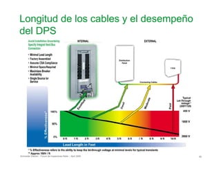 Longitud de los cables y el desempeño
del DPS
Schneider Electric - Forum de Inspectores Retie – Abril 2009
 65
 