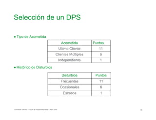 Selección de un DPS

● Tipo de Acometida
Acometida Puntos
Ultimo Cliente 11
Clientes Múltiples 6
Independiente 1
● Histórico de Disturbios

Disturbios Puntos
Frecuentes 11
Ocasionales 6
Escasos 1
Schneider Electric - Forum de Inspectores Retie – Abril 2009 68
 