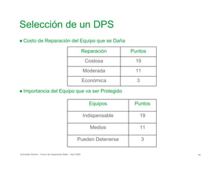 Selección de un DPS
● Costo de Reparación del Equipo que se Daña
Reparación Puntos
Costosa 19
Moderada 11
Económica 3
● Importancia del Equipo que va ser Protegido

Equipos Puntos
Indispensable 19
Medios 11
Pueden Detenerse 3
Schneider Electric - Forum de Inspectores Retie – Abril 2009 69
 