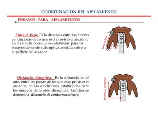 COORDINACION DEL AISLAMIENTO
   ENSAYOS PARA AISLAMIENTOS



  Línea de fuga. Es la distancia entre las fuerzas
conductoras de las que está provisto el aislador,
en las condiciones que se establecen para los
ensayos de tensión disruptiva, medida sobre la
superficie del aislador




   Distancia disruptiva. Es la distancia, en el




                                                     Distancia disruptiva
aire, entre las piezas de las que está provisto el
aislador, en las condiciones establecidas para
los ensayos de tensión disruptiva También se
denomina distancia de contorneamiento.
 